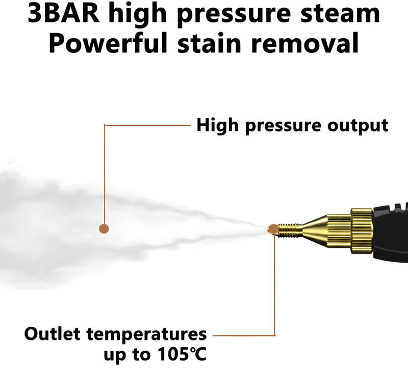 2500W High Pressure Steam Cleaning Machine, Adjustable High Temperature Steamer with Cleaning Kit for Kitchen, Bathroom & Furniture