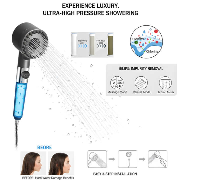 Filtered High-Pressure Shower: For Glowing Skin & Hair